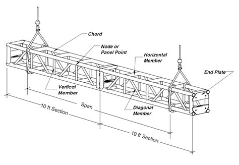 box truss with steel plate structure|lighting truss hanging chart.